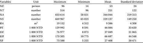 Data Output 的图像结果