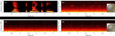 Audio Signal 的图像结果