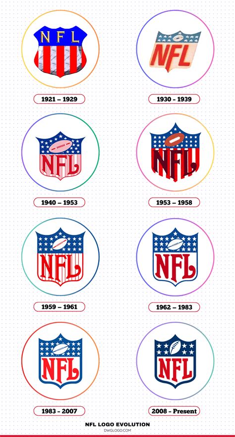 Nfl Logo Evolution