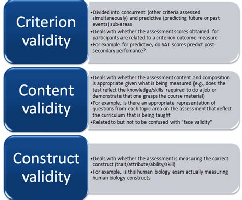Image result for Criterion-Related Validity Examples