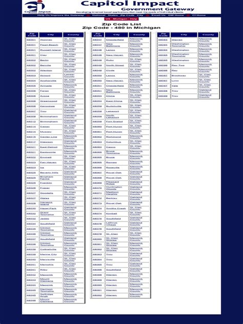 Zip Code Locations List 的图像结果