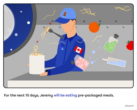 Examples of Future Progressive 的图像结果