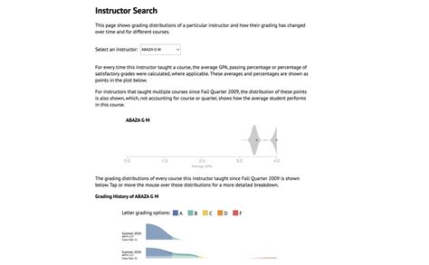 Daily Nexus Grades · Siddharth Chattoraj