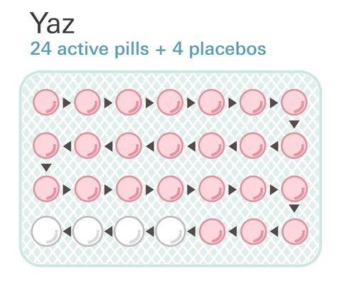 Yasmin Vs Yaz Comparison : Yaz birth control pill vs Yasmin birth control pill – MUCMV