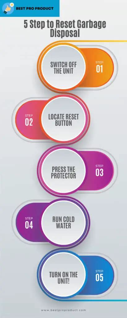 Garbage Disposal Reset Button Not Working 的图像结果