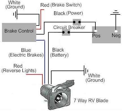 Image result for How to Use an Electric Brake Controller