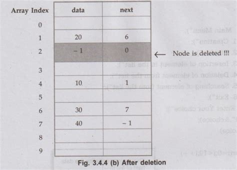 Image result for Array Implementation in C