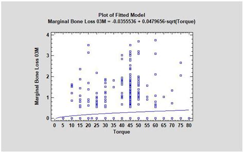 Are Torque-Induced Bone Texture Alterations Related to Early Marginal ...