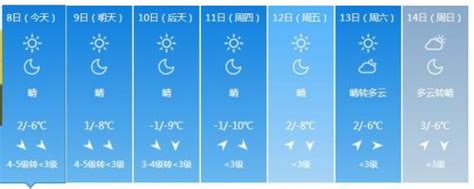 天气预报北京？天气预报北京海淀,天气预报广告