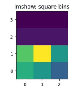 Image result for Pyplot 2D Histogram