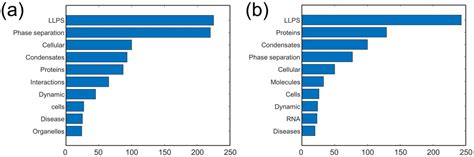 AI for Biophysical Phenomena: A Comparative Study of ChatGPT and Gemini ...