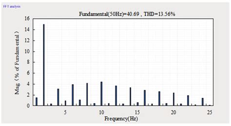 Research on Harmonic Management of Single-Phase AC Charging Pile Based ...
