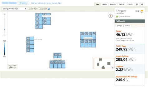 Enphase Monitoring 的图像结果