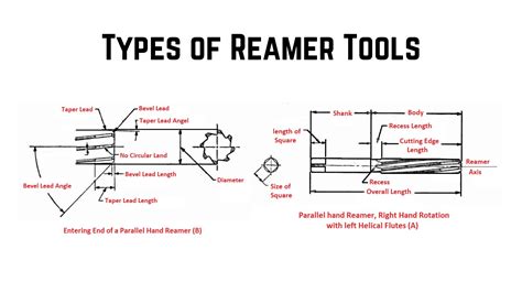 Types of Reamer Tool: Definition, Working, and Uses [PDF]