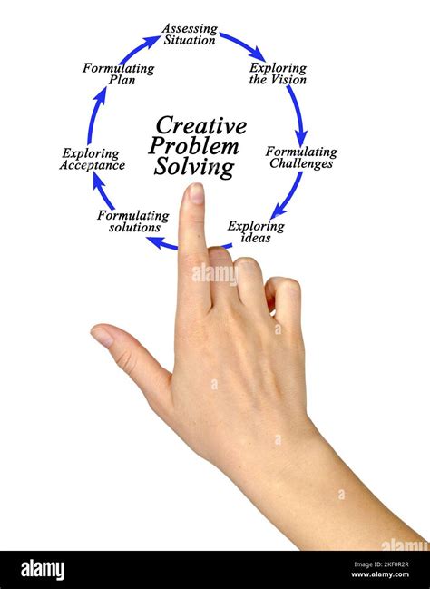 Image result for Problem Finding