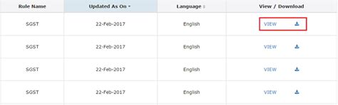 What Taxpayer can view on GST Portal / Dashboard after Login with FAQs