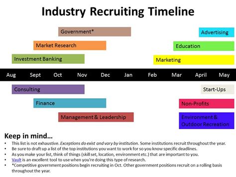 Recruiting Timeline 的图像结果