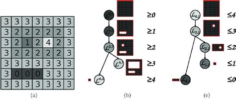Function Min Max with Python for Tree 的图像结果
