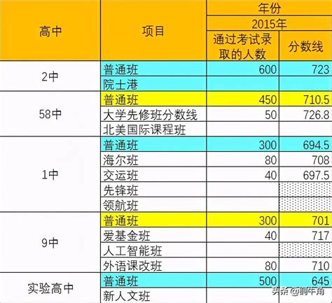 青岛初中升学率排名2020最新排名_51房产网