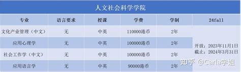 澳门城市大学研究生课程2023年各专业录取要求 - 知乎