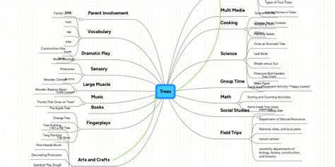 Mind Map Tree 的图像结果
