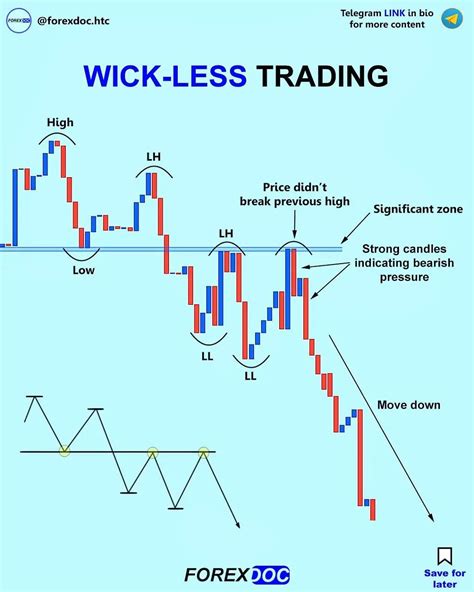 Forex Trade 的图像结果