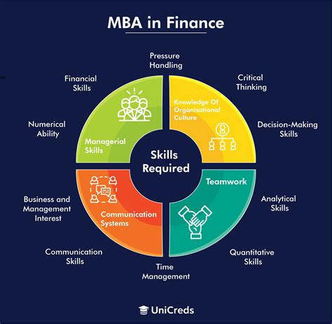 A Detailed Guide On MBA In Finance - UniCreds