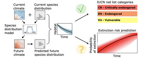 Zurell lab @unipotsdam (@zurelllab@ecoevo.social) - ecoevo.social