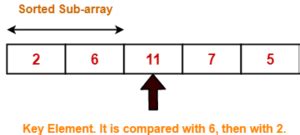 Image result for Insertion Sort Algorithm