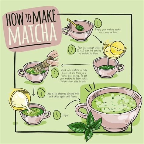 HowToBasic Matcha 的图像结果
