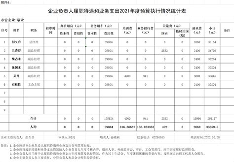 天津市敬业精细化工有限公司工资总额、薪酬、履职待遇情况_天津渤海精细化工有限公司