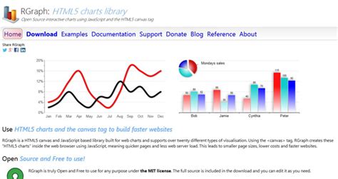 Tutorial JavaScript RLC Graph Functions 的图像结果