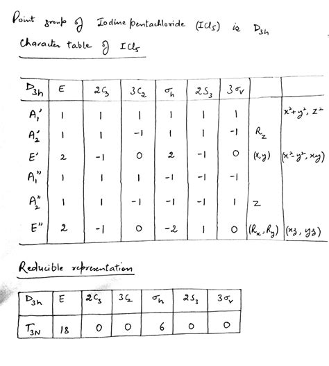 [Solved] point group of Iodine pentachloride (ICl5) with character ...