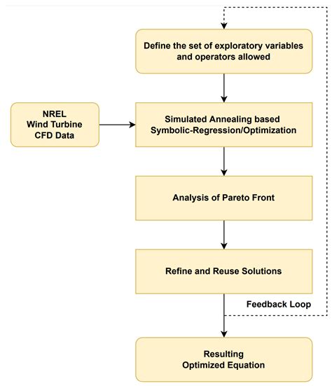 Novel Machine-Learning-Based Stall Delay Correction Model for Improving ...