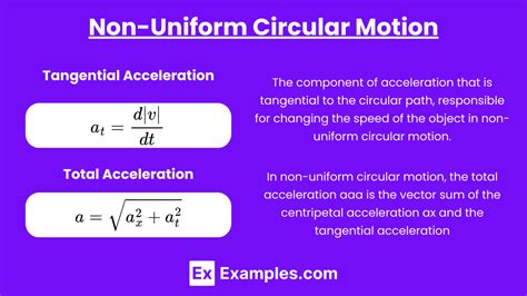 Image result for Normal and Tangential Acceleration