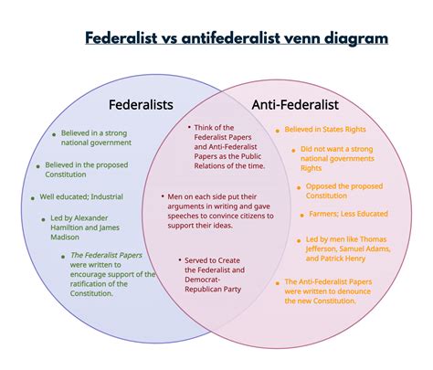 Venn Diagram Symbols and Notations Explained | Creately