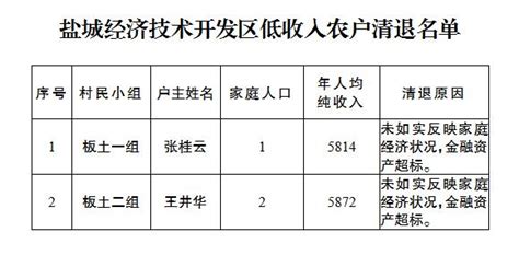 别酸了，”特殊人才“杨超越落户上海，你也可以！ - 知乎