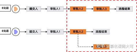 业务流程图6个图例_典型的质量管理体系过程流程（含18个过程流程图）-CSDN博客