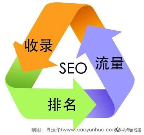 seo营销是站内营销吗(网络营销的主要方式) - 知乎