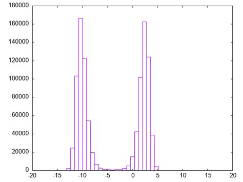 Metropolis-Hastings Algorithm Example 的图像结果