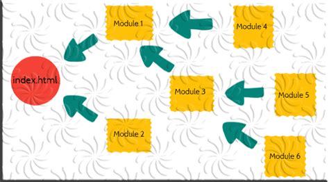 JS Modules Explained 的图像结果