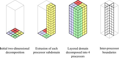 Image result for Parallel Domain
