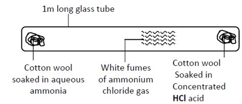 Diffuson Formula Chemistry 的图像结果