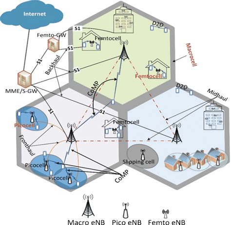 5G Cellular 的图像结果