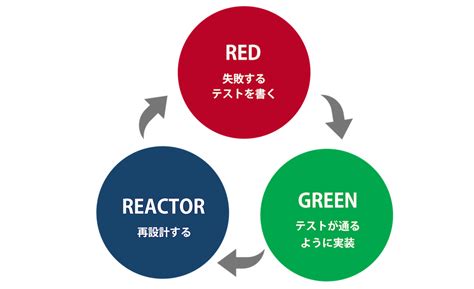 Image result for Block Diagram for Algorithm Visualiser