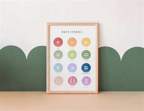 Math Poster Drawing 的图像结果