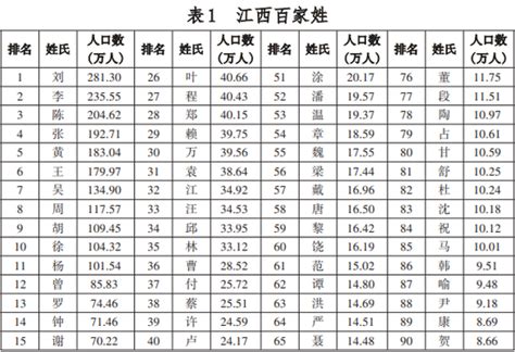 胡姓----《中国姓氏：群体遗传和人口分布》袁义达、张诚著|百家姓氏 - 胡氏宗亲网论坛 - Powered by phpwind