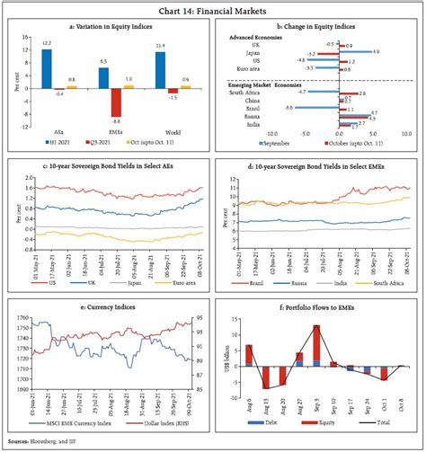 Reserve Bank of India - RBI Bulletin