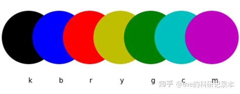 White Color Array Python 的图像结果