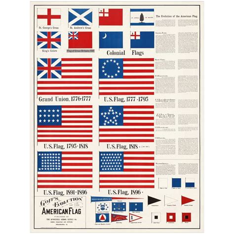 US Flag Timeline Art Print: American History Evolution (1907) - Etsy